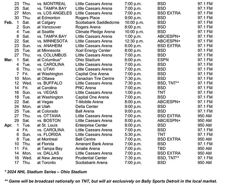 Red Wings, Bally Sports Detroit and Audacy Announce Broadcast Schedule